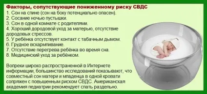 Синдром раптової смерті немовлят (раптової) Синдром раптової смерті немовлят