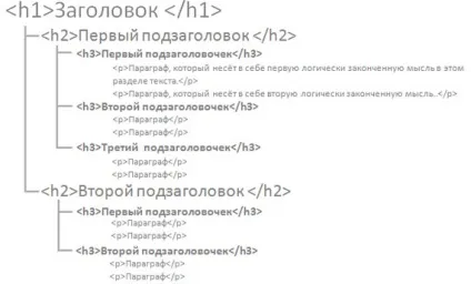Семантична верстка поняття і приклади семантичного коду (семантична) Семантична верстка поняття і приклади семантичного коду