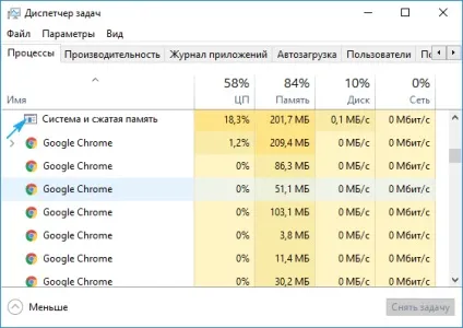 Система і стисла пам'ять windows 10 навантажує процесор і пам'ять