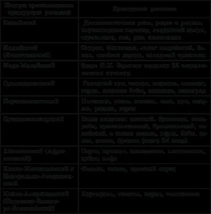 Селекція, її завдання та практичне значення
