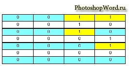 Створення таблиці в документі word 2007, пізнаємо захоплюючий світ photoshop і microsoft office word (документі) Створення таблиці в документі word 2007, пізнаємо захоплюючий світ photoshop і microsoft office word