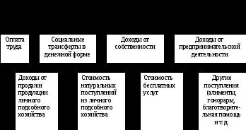 Сукупні доходи населення