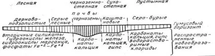 Додавання грунту 1
