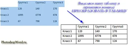 Створення таблиці в документі word 2007, пізнаємо захоплюючий світ photoshop і microsoft office word (таблиці) Створення таблиці в документі word 2007, пізнаємо захоплюючий світ photoshop і microsoft office word