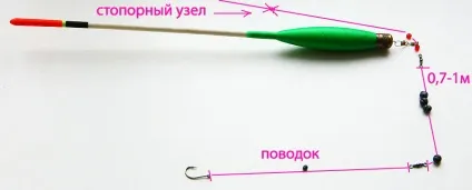 Ковзаючий поплавець для далекого закидання - своїми руками, монтаж, огрузка (далекого) Ковзаючий поплавець для далекого закидання - своїми руками, монтаж, огрузка