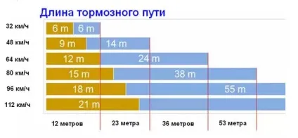 Поради водіям або водіння для чайників