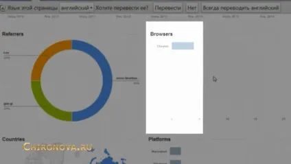 Скорочення довгих посилань
