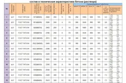 Способи захисту бетону від корозії, тріщин, вологи і руйнування характеристики, схеми (корозії) Способи захисту бетону від корозії, тріщин, вологи і руйнування характеристики, схеми