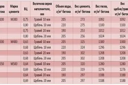 Способи захисту бетону від корозії, тріщин, вологи і руйнування характеристики, схеми (тріщин) Способи захисту бетону від корозії, тріщин, вологи і руйнування характеристики, схеми
