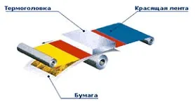 Сублімаційні фотопринтери прямого друку, Техносіті Одеса (інтернет-магазин Одеса) Сублімаційні фотопринтери прямого друку, Техносіті Одеса