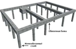 Стовпчастий фундамент з ростверком споруда (ростверком) Стовпчастий фундамент з ростверком споруда