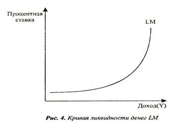 Попит на гроші і його мотиви, рівновагу на грошовому ринку (мотиви) Попит на гроші і його мотиви, рівновагу на грошовому ринку