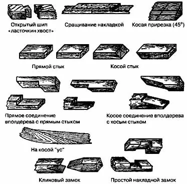 Способи зрощування деревини (міцне зрощення виходить) Способи зрощування деревини