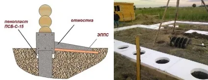 Стовпчастий фундамент з ростверком (свайно-ростверкових) (стовпчастий) Стовпчастий фундамент з ростверком (свайно-ростверкових)
