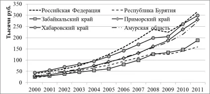 Чи існує «ресурсне прокляття»