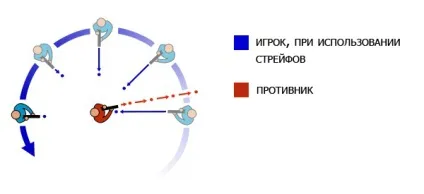 Спідхак (speedhack) - скачати спідхак для кс 1
