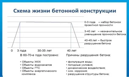 Способи захисту бетону від корозії, тріщин, вологи і руйнування характеристики, схеми (тріщин) Способи захисту бетону від корозії, тріщин, вологи і руйнування характеристики, схеми