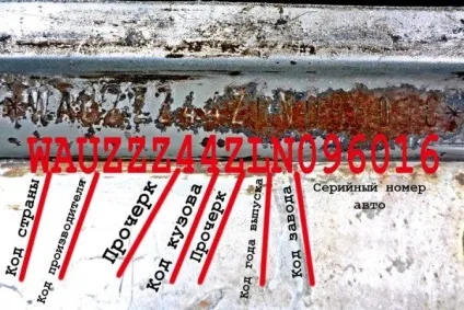 Структура і розшифровка вин коду фольксваген (фольксваген) Структура і розшифровка вин коду фольксваген