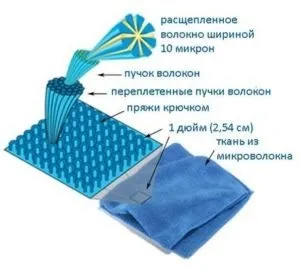 Що за тканину поліамід