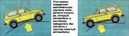 Що впливає на прохідність ниви (нива по бездоріжжю) Що впливає на прохідність ниви