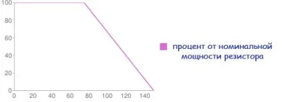 Що таке потужність резистора (що таке потужність резистора) Що таке потужність резистора
