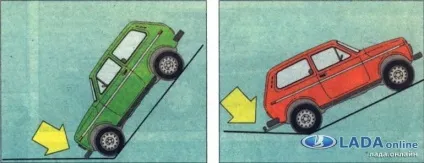 Що впливає на прохідність ниви (прохідність автомобіля) Що впливає на прохідність ниви