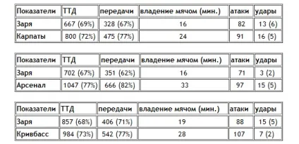 цифровий футбол