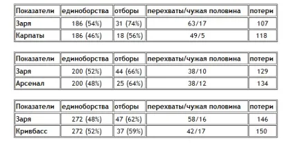 цифровий футбол