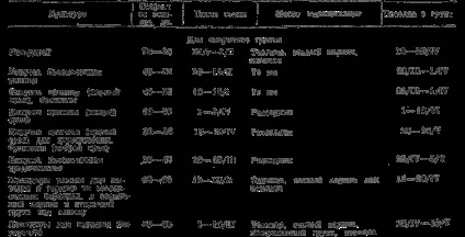 Що таке пікіровка розсади (більш стабільну кореневу систему) Що таке пікіровка розсади