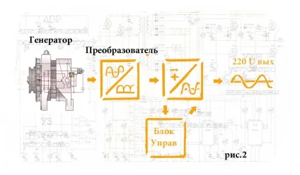Що таке інвертор