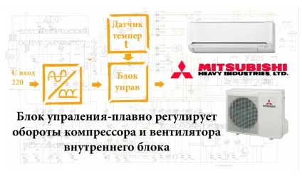 Що таке інвертор