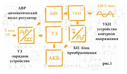 Що таке інвертор
