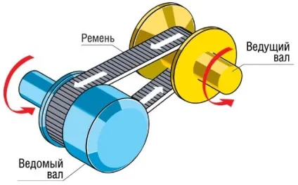 Що таке варіатор і як він улаштований