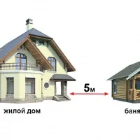 Як узаконити самовільне будівництво на своїй ділянці (узаконити) Як узаконити самовільне будівництво на своїй ділянці