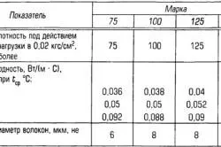 Як поліпшити звукоізоляцію стін елементарні способи