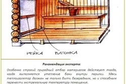 Як утеплити передбанник матеріали, інструменти, тепломонстр (передбанник) Як утеплити передбанник матеріали, інструменти, тепломонстр