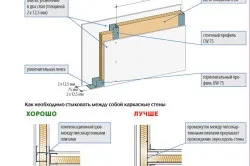 Як поліпшити звукоізоляцію стін елементарні способи