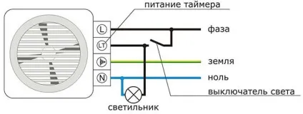 Як встановити вентилятор у ванній