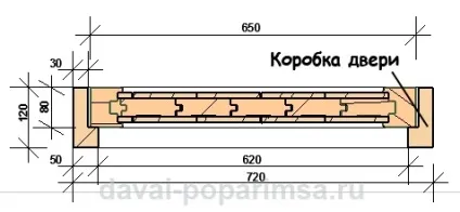 Як встановити двері в лазні зі зрубу, давай попаритися