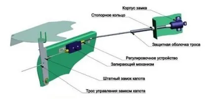 Як встановити замок капота