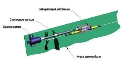 Як встановити замок капота
