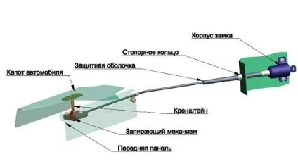 Як встановити замок капота