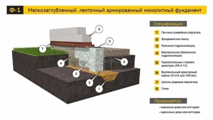 Як прибрати вогкість в гаражі поради фахівців (гаражі своїми руками) Як прибрати вогкість в гаражі поради фахівців