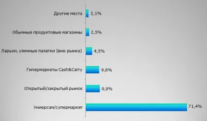 Як влаштований сучасний тепличний бізнес вУкаіни (влаштований) Як влаштований сучасний тепличний бізнес вУкаіни