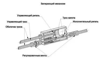 Як встановити замок капота
