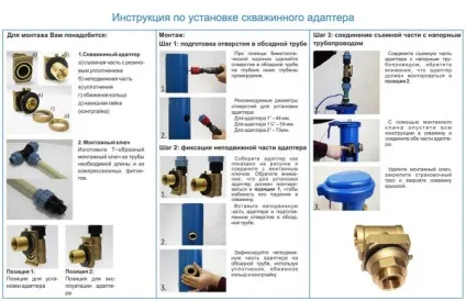Як встановити свердловинний адаптер своїми руками
