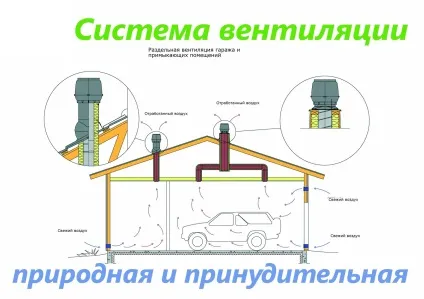 Як прибрати вогкість в гаражі поради фахівців (прибрати) Як прибрати вогкість в гаражі поради фахівців