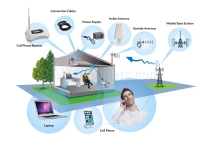 Як посилити 3g сигнали і прискорити мобільний інтернет, myamplifiers (підсилювач 3g сигналу) Як посилити 3g сигнали і прискорити мобільний інтернет, myamplifiers