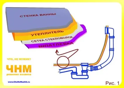 Як утеплити ванну, поради господарям - поради будівельникам, майстрам, господарям (як утеплити ванну) Як утеплити ванну, поради господарям - поради будівельникам, майстрам, господарям