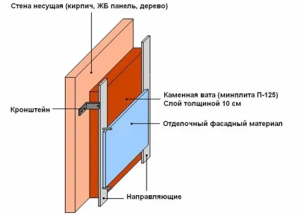 Як утеплити передбанник матеріали, інструменти, тепломонстр (передбанника Схема утеплення) Як утеплити передбанник матеріали, інструменти, тепломонстр